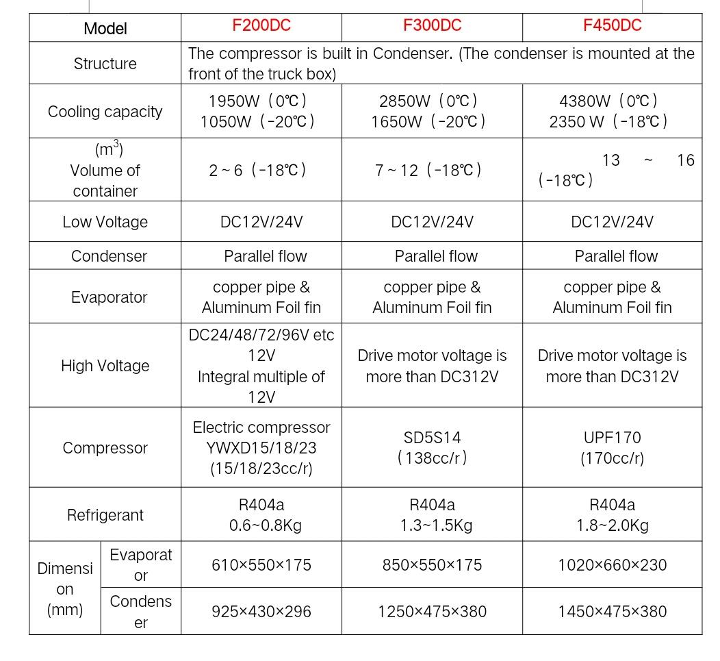 F200DC.jpg