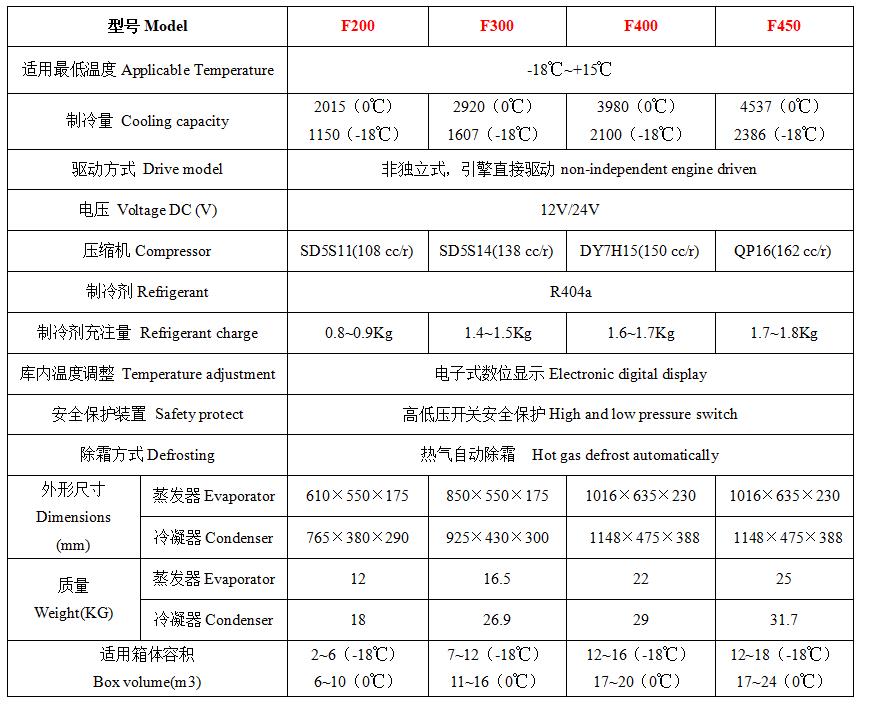 F200&F300F400F450参数.jpg